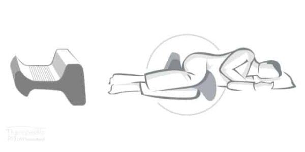 Usage graphic for the Side Sleeper Snoring Relief Leg Support available online and in-store at The Back and Neck Bed Shop