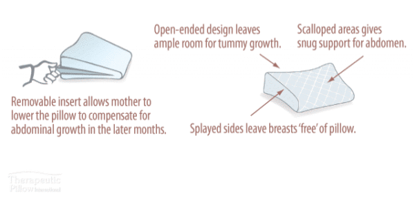 illustration of pregnancy support pillow